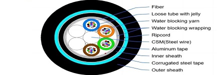 ปลอกด้านในในสายเคเบิล: ผู้ปกครองเงียบภายใน