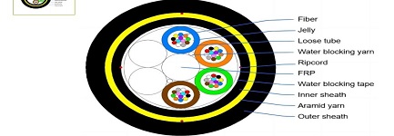 ดำน้ำลึกลงไปในสายสนับสนุนตนเอง